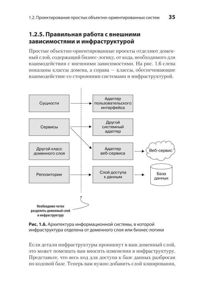 Simple Object-Oriented Design: Clean and Flexible Code